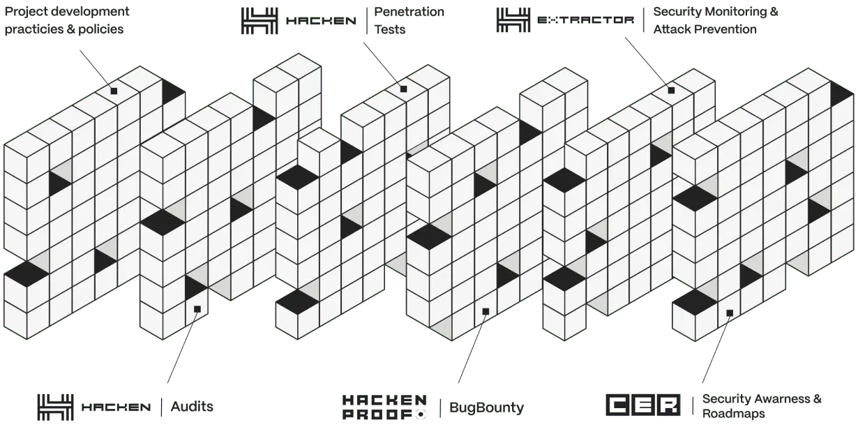 Swiss Cheese Model